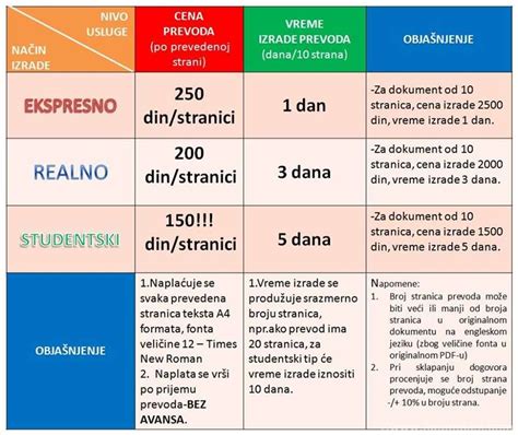 about prevod na srpski|ABOUT